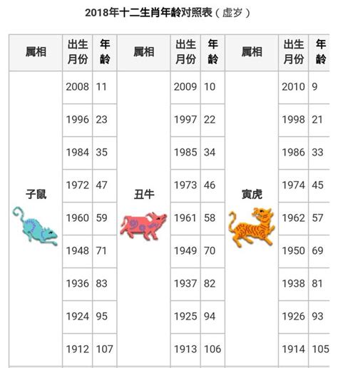 屬蛇今年|【十二生肖年份】12生肖年齡對照表、今年生肖 